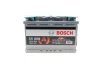 Акумулятор Bosch 12В/70Аг/760А/20,09кг BOSCH 0 092 S5A 080 (фото 1)