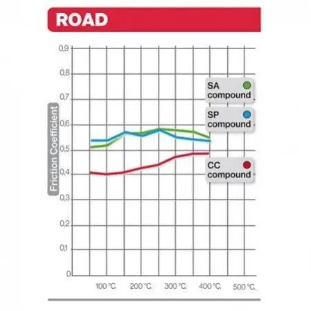 Гальмівні колодки BREMBO 07HD07SP (фото 1)
