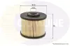 Топливный фильтр COMLINE EFF218 (фото 1)
