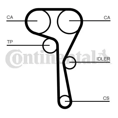 Комплект (ремінь+ролики) Contitech CT1167K8 (фото 1)