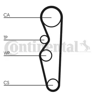 Ремінь ГРМ Contitech CT576