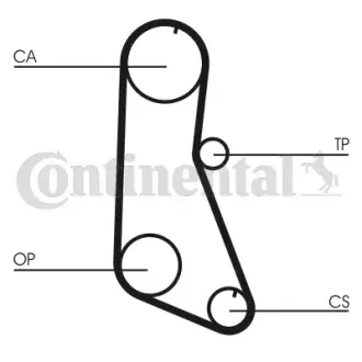 Ремiнь ГРМ Contitech CT716
