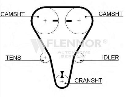Ремiнь ГРМ 123#22 Flennor 4401V