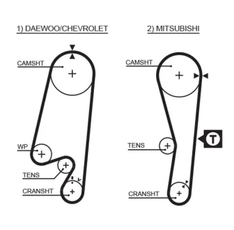 GATES Зубчастий ремінь Gates 1434RM