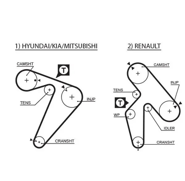 Ремень грм Gates 1435RM (фото 1)