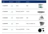 Набір адаптерів для станції по заміні оливи в АКПП MAHLE MAHLE / KNECHT 1010320106XX (фото 6)