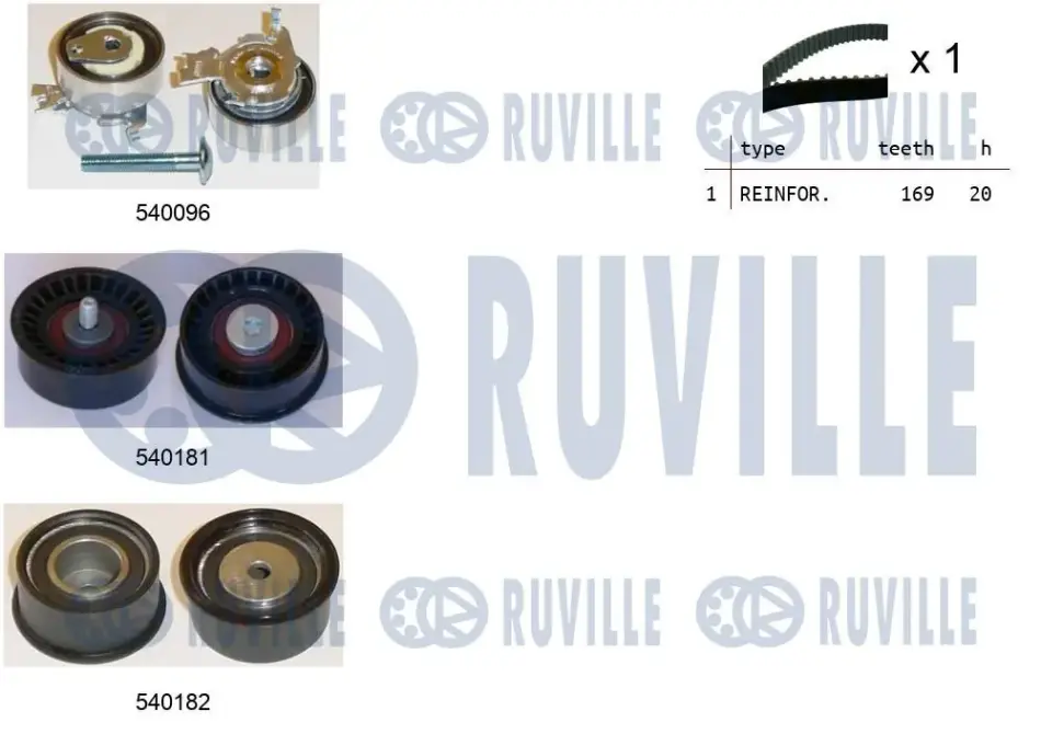 Зубчастий ремінь RUVILLE 550002 (фото 1)