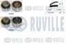 Зубчастий ремінь RUVILLE 550003 (фото 1)