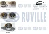 Зубчастий ремінь RUVILLE 550021 (фото 1)