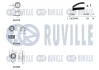Зубчастий ремінь RUVILLE 550021 (фото 2)