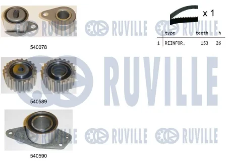 Зубчастий ремінь RUVILLE 550021
