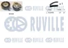 Зубчастий ремінь RUVILLE 550046 (фото 1)