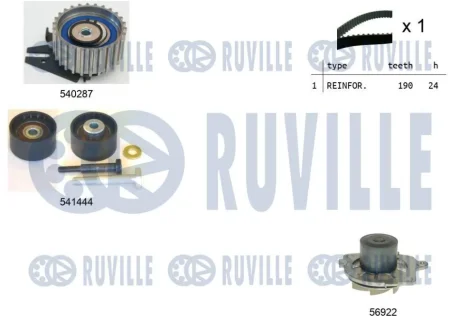 Ремінь ГРМ RUVILLE 5501331