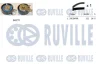 Зубчастий ремінь RUVILLE 550235 (фото 1)