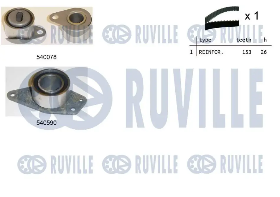 К-кт ГРМ (пасок+2 ролика) Renault/Volvo 1.9dCi 00-15 RUVILLE 550344 (фото 1)