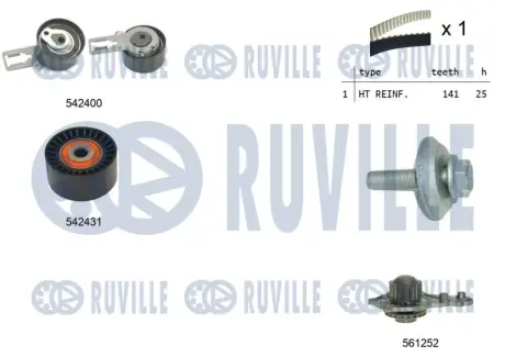 Ремінь ГРМ RUVILLE 5503581