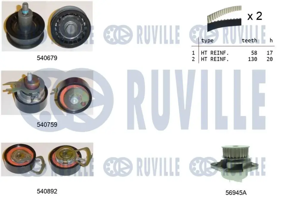Ремінь ГРМ RUVILLE 5503811 (фото 1)