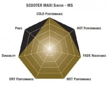 Гальмівні колодки SBS 125MS