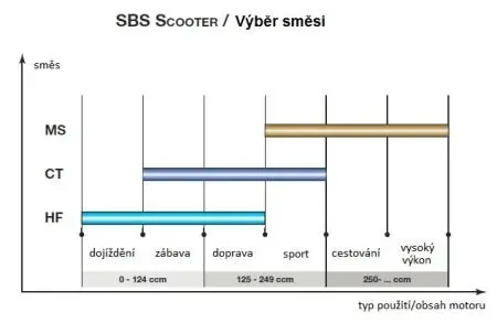 Гальмівні колодки SBS 128MS (фото 1)