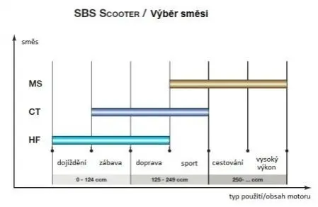 Гальмівні колодки SBS 181MS (фото 1)