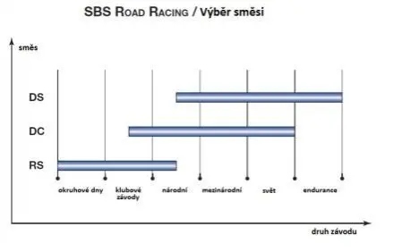 Гальмівні колодки SBS 634DC (фото 1)