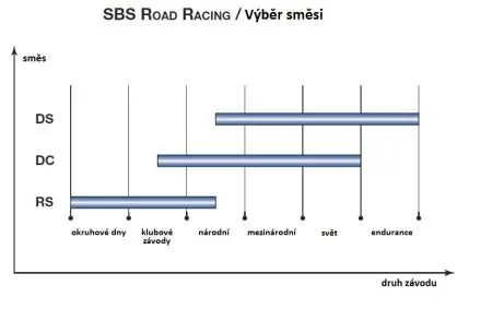 Гальмівні колодки SBS 634RS