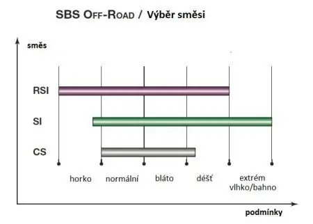 Гальмівні колодки SBS 671RSI