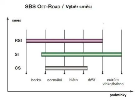 Гальмівні колодки SBS 694RSI (фото 1)