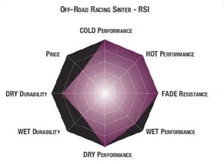 Гальмівні колодки SBS 790RSI (фото 1)